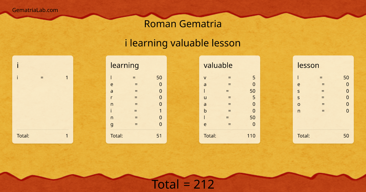i learning valuable lesson in roman Gematria